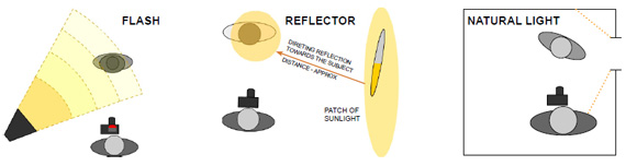 seeing the light diagrams