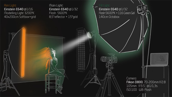 Continuous lighting or flash? Which is right for you?