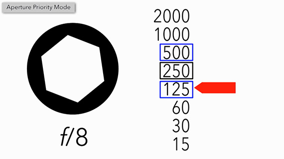 shutter-priority-mode-auto-bracketing