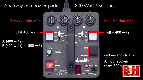 anatomy of a power pack