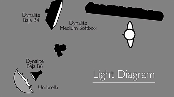 two softbox lighting setup