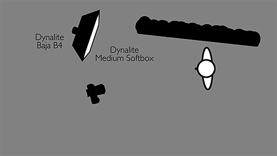 softbox lighting setup