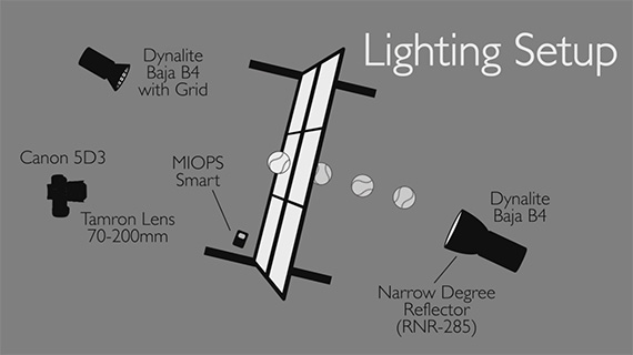 Studio lighting arrangement for high speed shoot