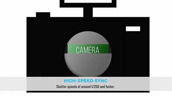 high speed sync