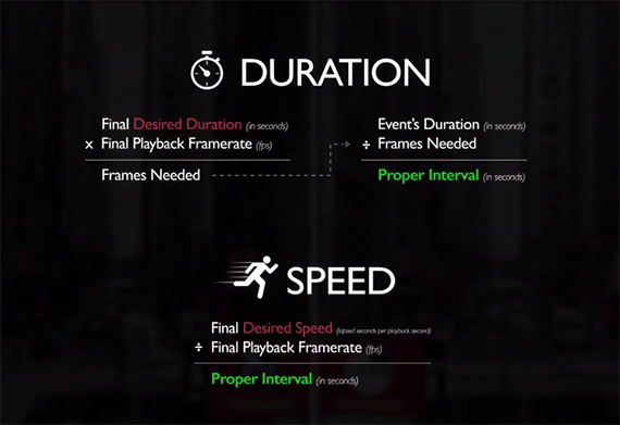 chase, kubasiak, proper, interval, equations