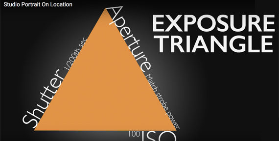 Exposure Triangle