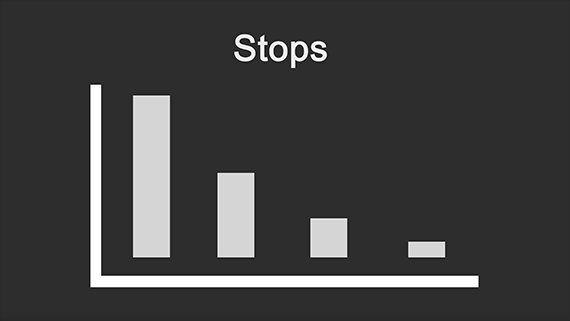 graph showing stop differences