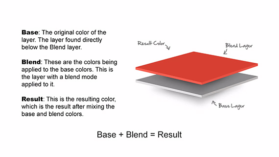 mastering blending modes