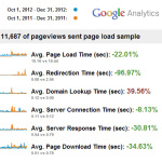 PictureCorrect.com Now Hosted on WPEngine