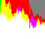 Photography Histogram Explained