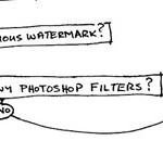 Funny Flowchart to Help You Decide When & If You Should Take a Photo