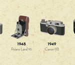 Pre-Digital Photography Infographic: The Evolution of the Camera