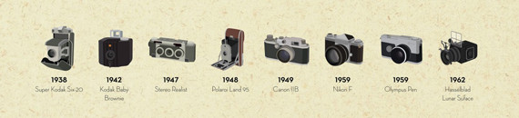 Pre-Digital Photography Infographic: The Evolution of the Camera