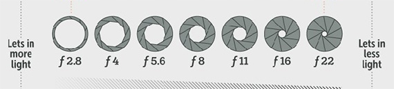 The Manual Photographer's Cheat Sheet