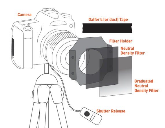 camera setup