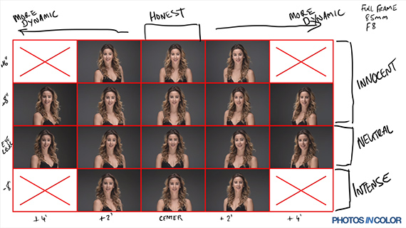 The Perfect Portrait Photography Angle According To Science 