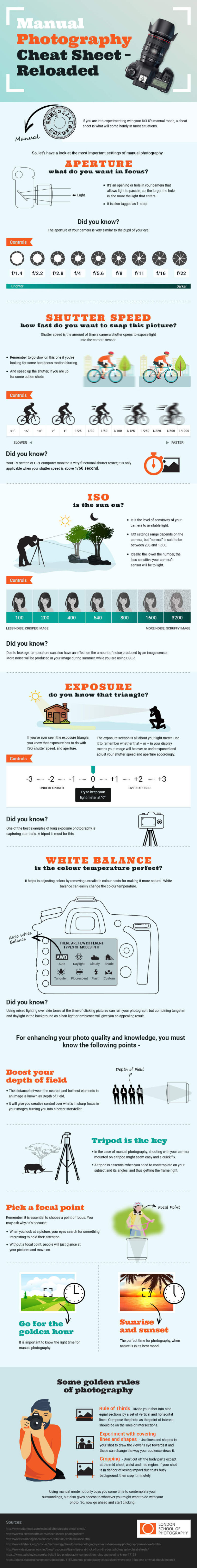 Manual Photography Cheat Sheet Infographic