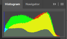 histogram