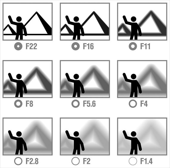 aperture chart