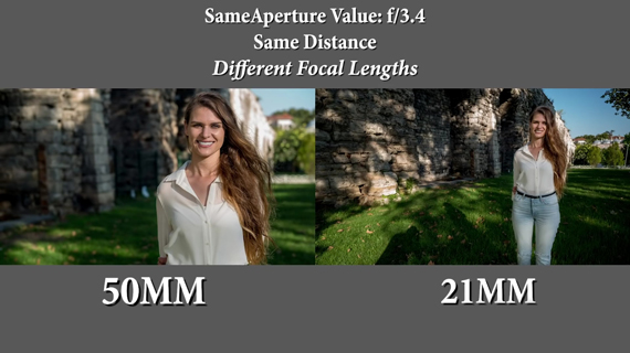 variance of depth of field with focal length