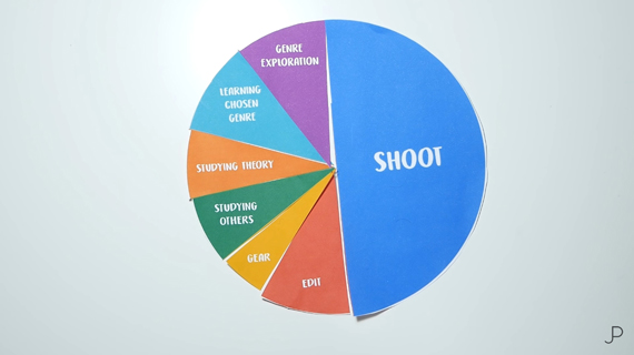 pie chart to master photography