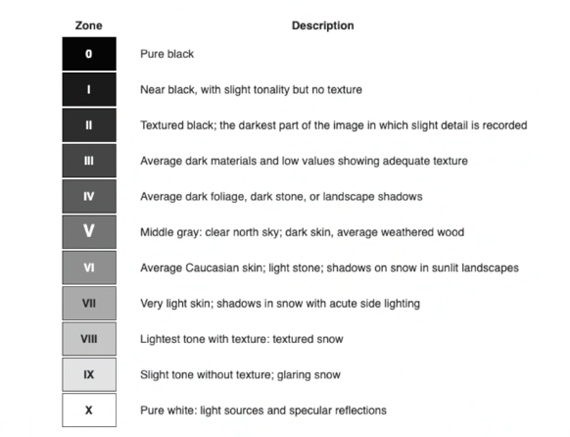 zone system in metering