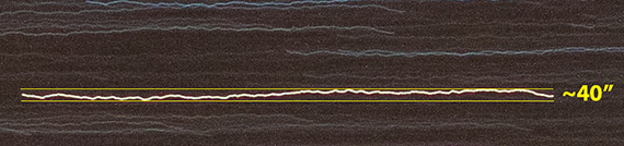 Periodic Error Test @400mm