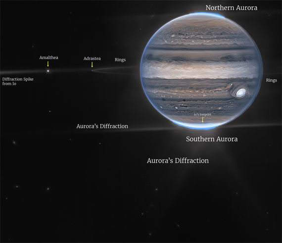 elements of jupiter