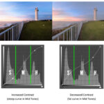 How to Use Curves Adjustment Layers in Photoshop