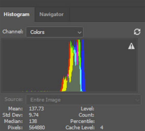 histogram